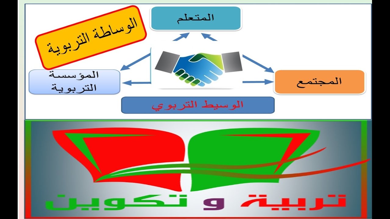 الوساطة التربوية  médiaition en education