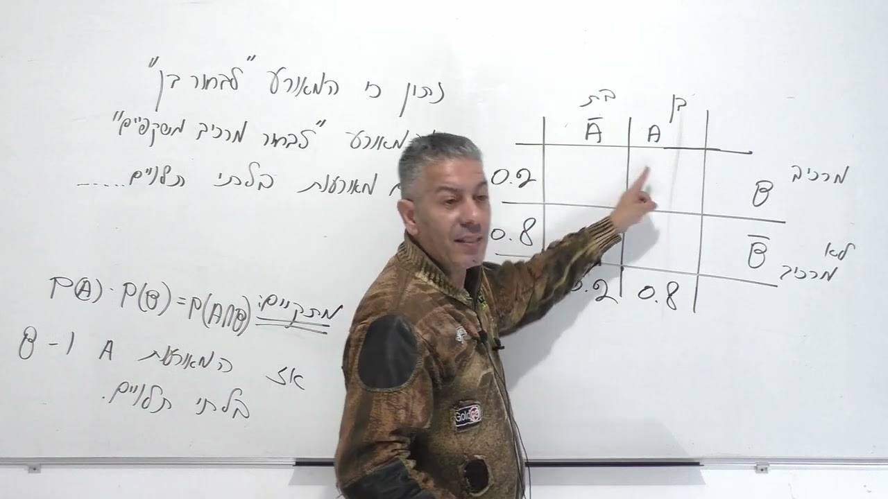 מה זה מאורעות תלויים ובלתי תלויים-פשוט וקל אך מי שלא ידע לא הצליח להשלים את הטבלה וויתר על השאלה.