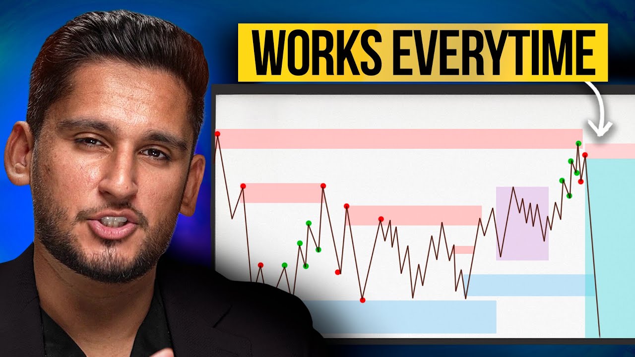 Simplest Market Structure Strategy To Get Funded In 2025 (Full Guide)