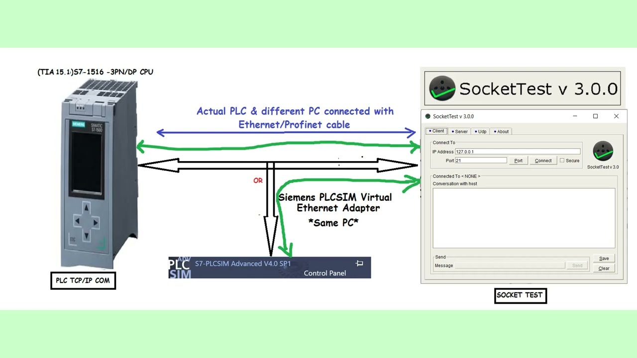 Socket Communication Between PLC and PC Server using Socket Tester and PLC Simulator
