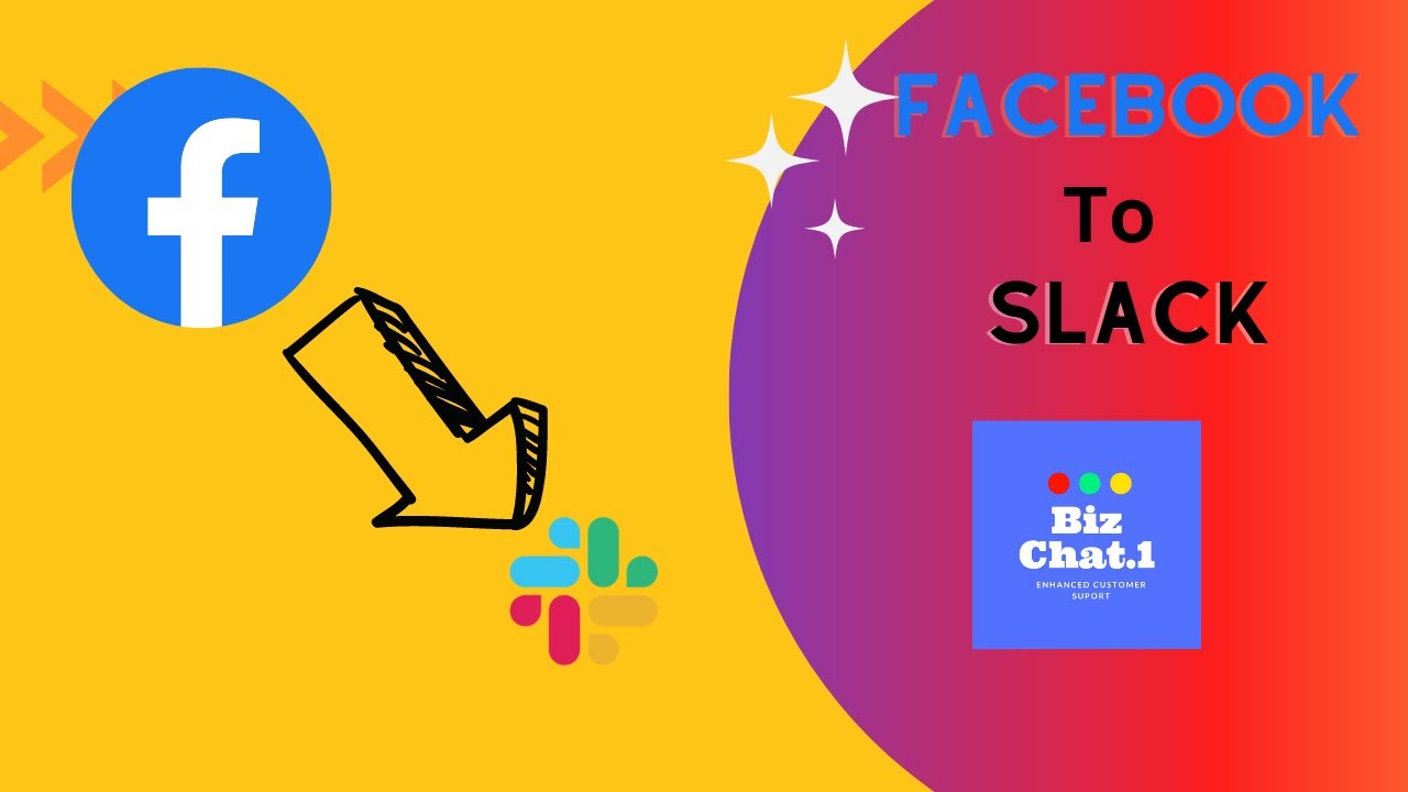 Facebook to Slack: How it works using BizChat.1