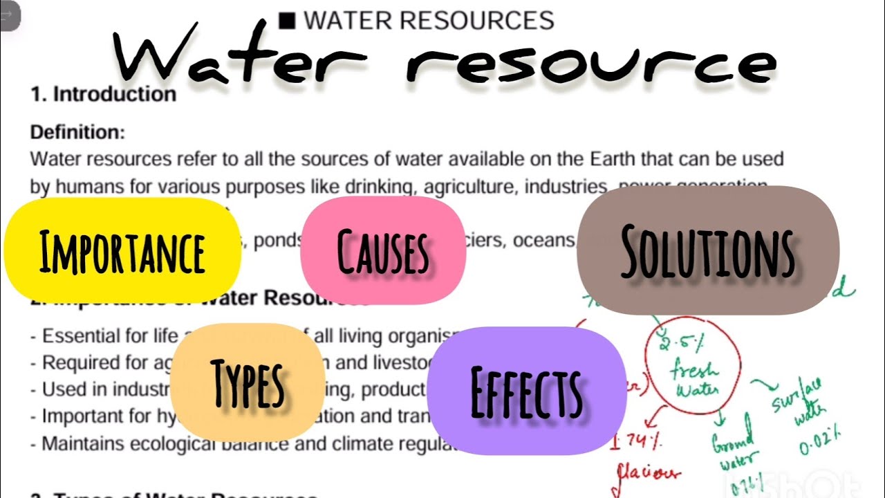 &ldquo;Water Resources: Types, Importance, Problems & Solutions | Complete EVS Notes for Exams&rdquo;