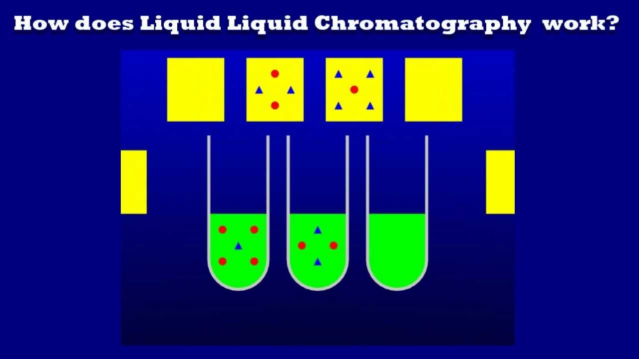 Quick Introduction To Liquid Liquid Chromatography- How Does It Work?
