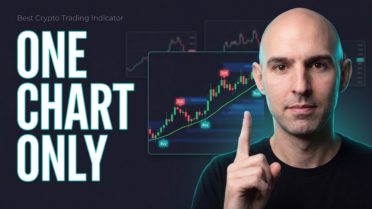 Best Crypto Trading Indicator ? (Honest Review 2026)