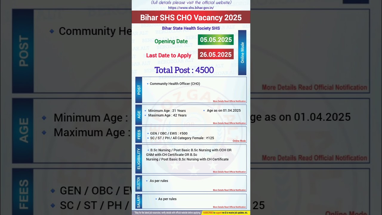 Bihar SHS CHO Vacancy 2025 | Bihar SHS Community Health Officer Vacancy 2025
