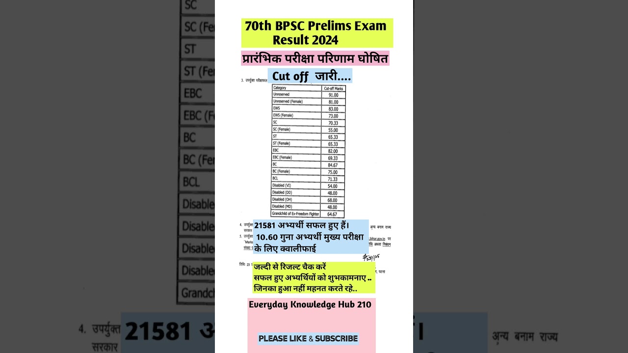 70th BPSC Prelims result & Cut off out.. #bpsc #bpscprecutoff #bpsccutoff2025 #70thbpscresult2024
