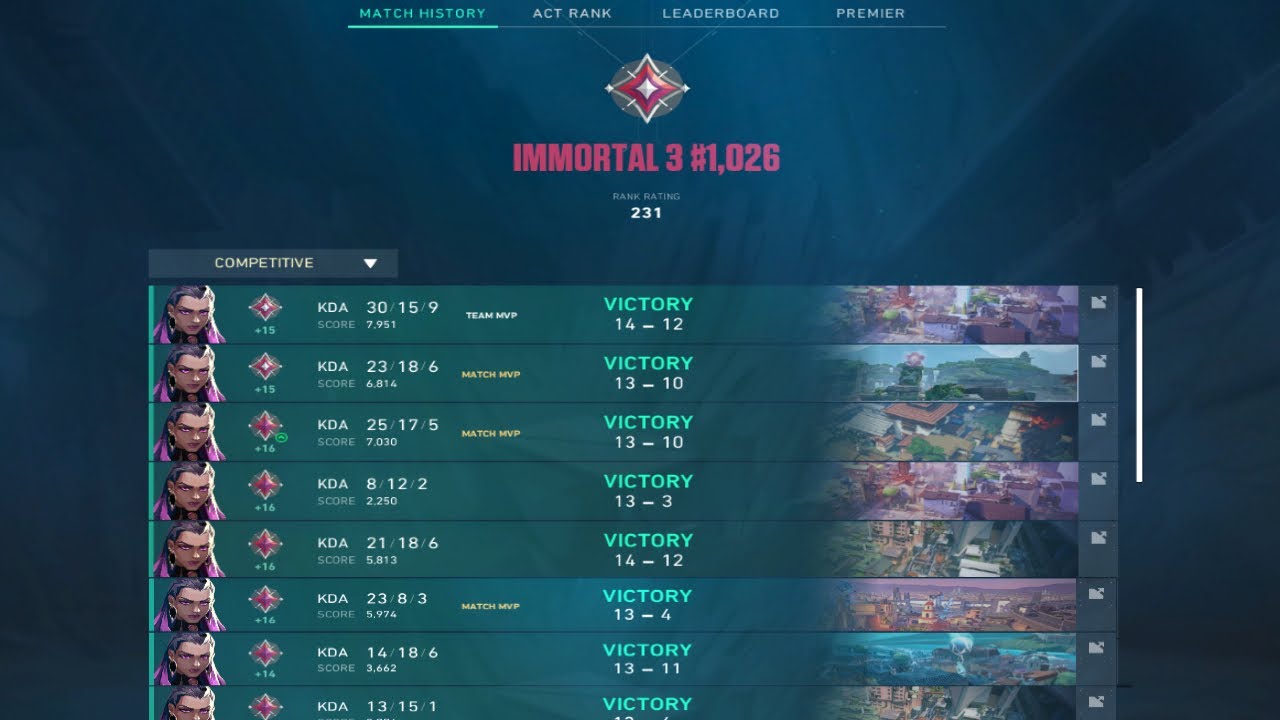 The Cleanest Aim in Valorant