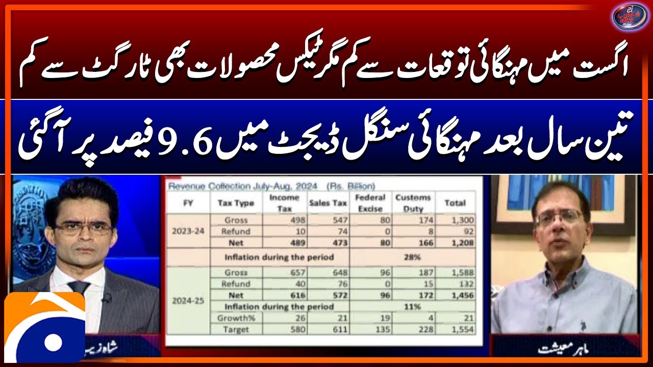 Inflation rate in Pakistan - Muhammad Sohail analysis - Aaj Shahzeb Khanzada Kay Saath - Geo News