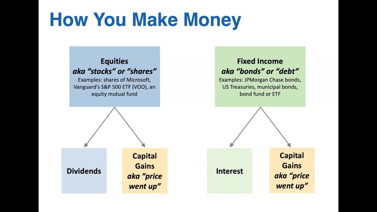 How are Brokerage Accounts Taxed?