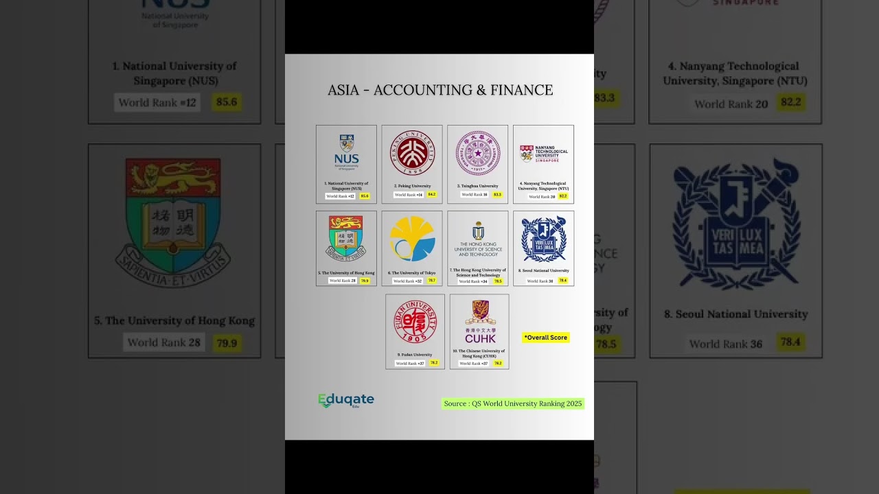QS World University Ranking 2025 - Subject/Course Accounting and Finance.