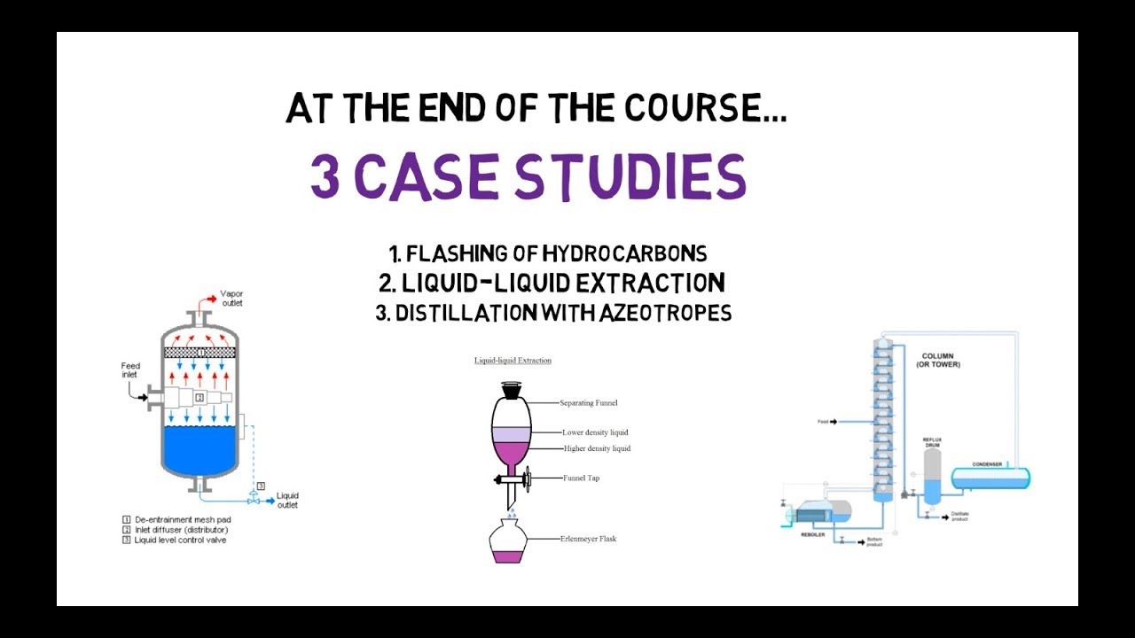Applications of Analysis Tools - Aspen Plus (Workshops!)