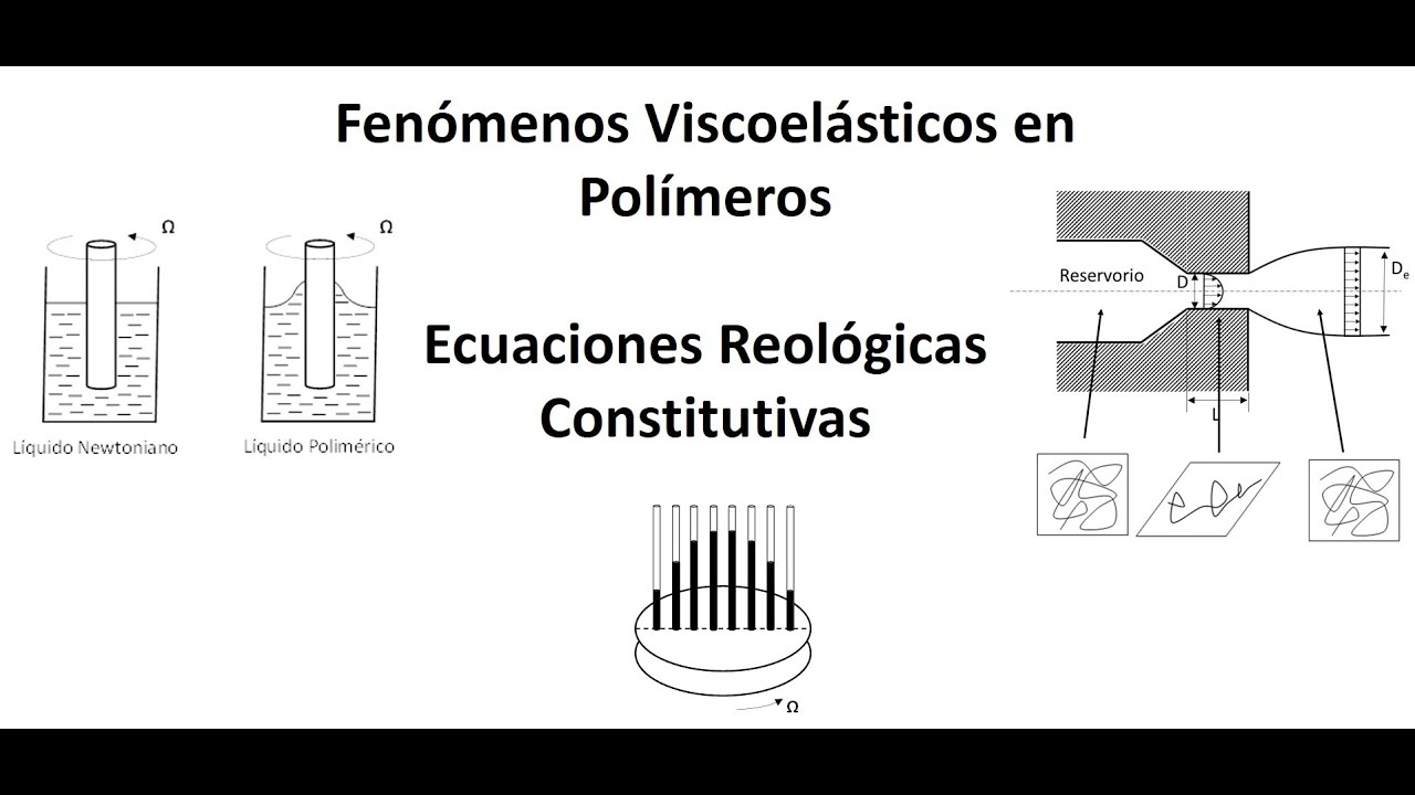 Procesamiento de Polímeros UNMdP - Fenómenos viscoelásticos y ecuaciones constitutivas - Parte 1