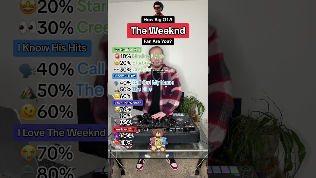 How Many THE WEEKND Songs Do You Know? Fan Test! (Blinding Lights, Starboy, The Hills, & more)
