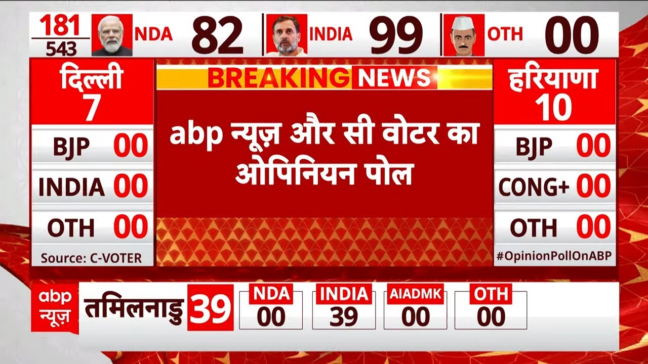 Lok Sabha Election 2024: मतदान से पहले C Voter के सर्वे ने सबको चौंकाया | PM Modi | Congress | ABP