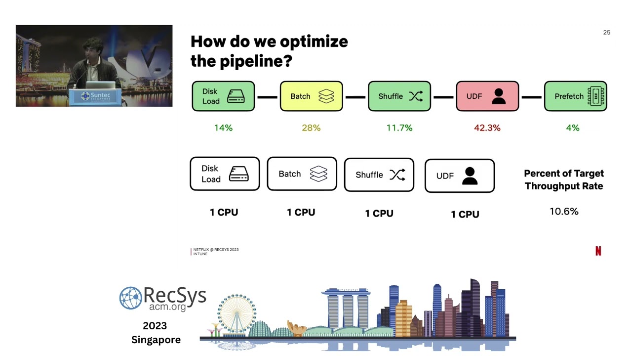 ACM RecSys 2023 - InTune: RL for DLRM Data Pipelines (Netflix)