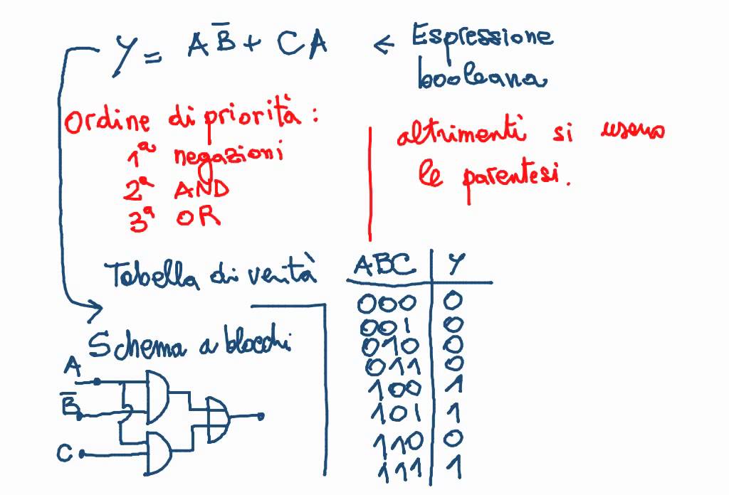 Elettronica 2013 - Lezione 71 - Reti combinatorie 1/2