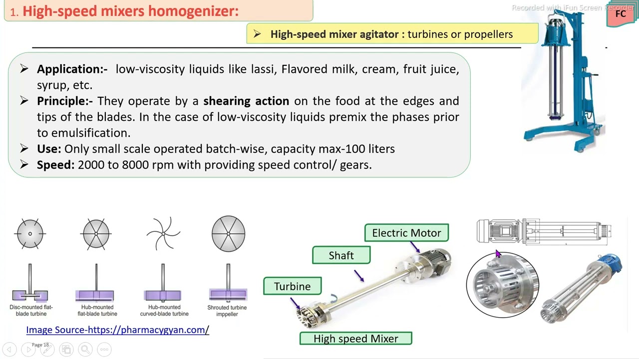 Size reduction -Homogenization equipment's -Part-2/2