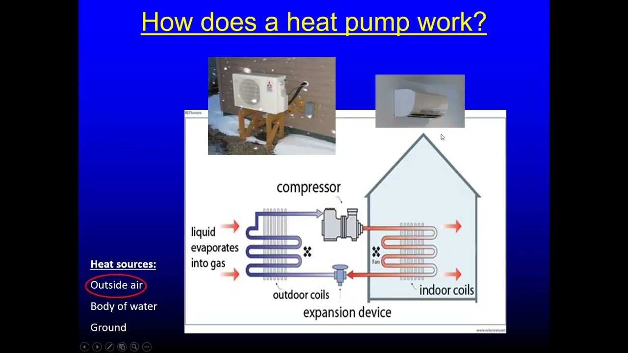 Heat Pumps for Homeowners Fall 2025