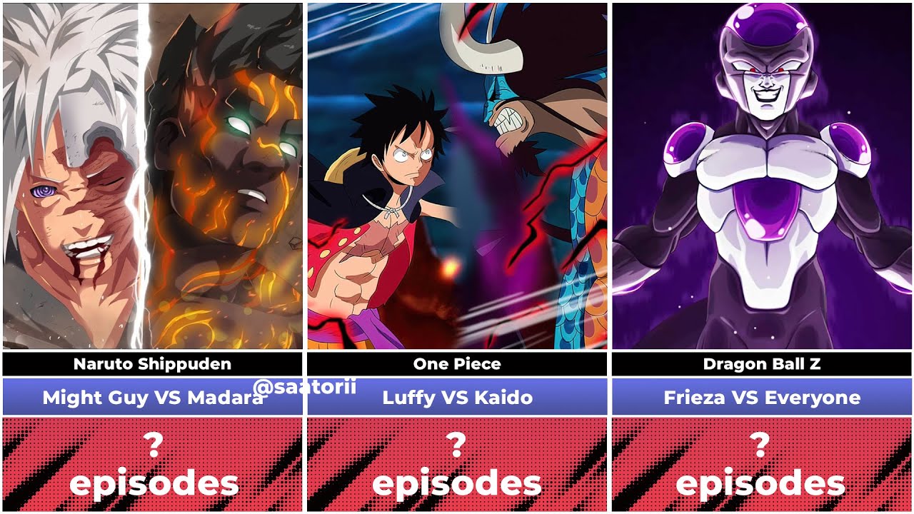 The Longest Battles in Anime | FIGHTS