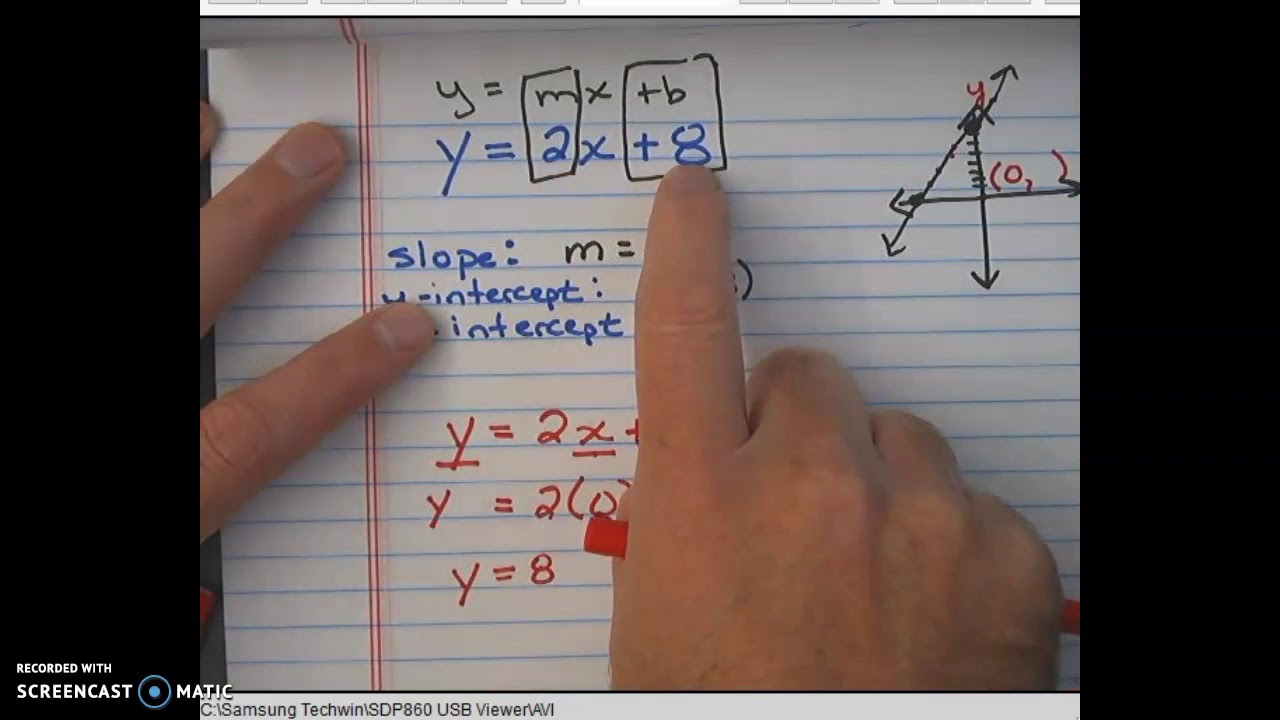 Finding x-intercepts given slope intercept form