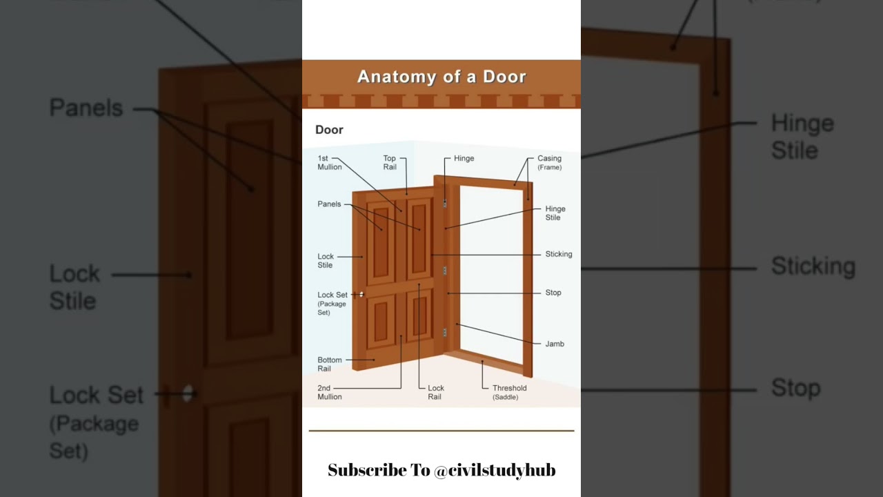 Anatomy of a Door🚪#civilengineering #civil #engineering #building #construction #youtube #shorts #yt