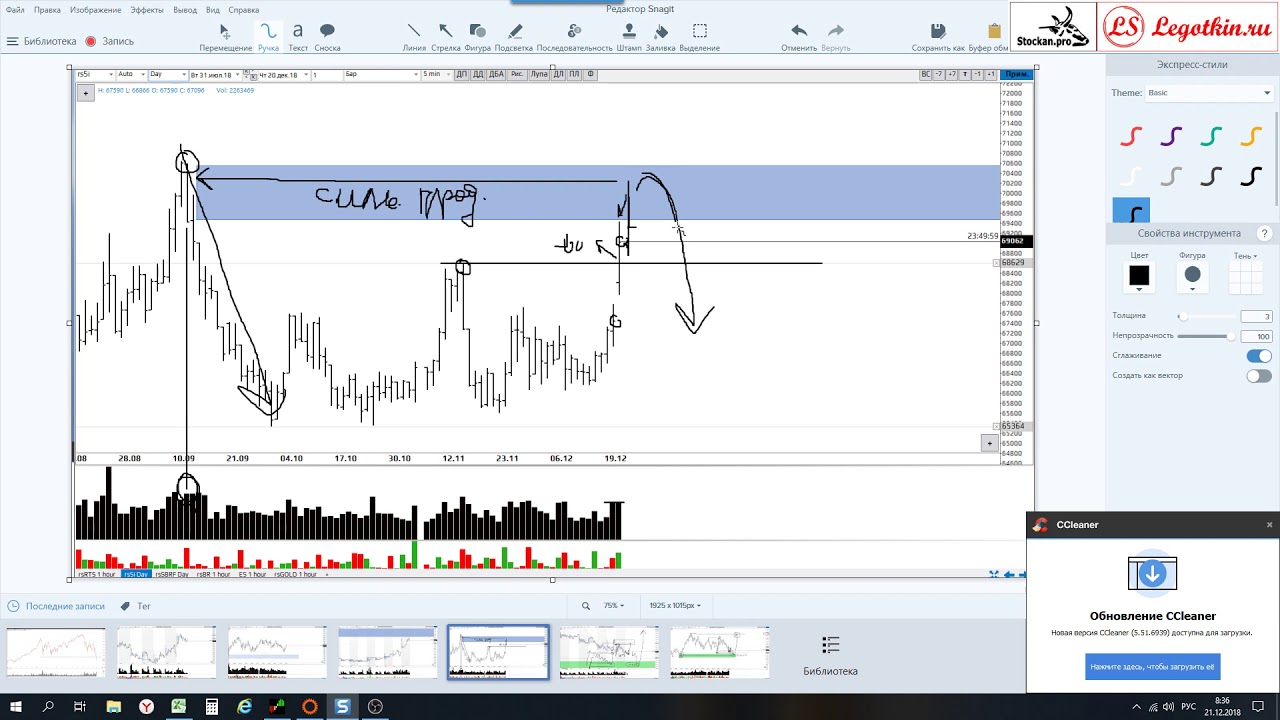 21.12.2018 Утренний обзор RTS, SI, SBRF, SPY-500