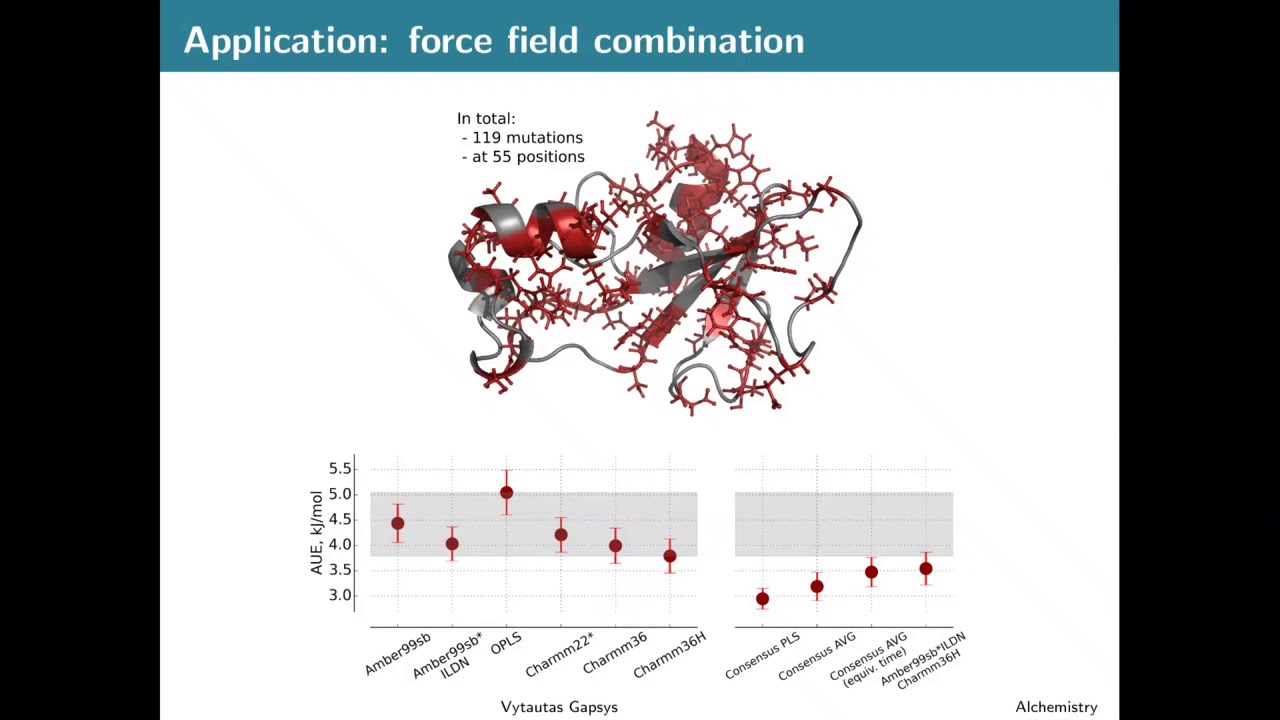 Applications of alchemical free energy calculations