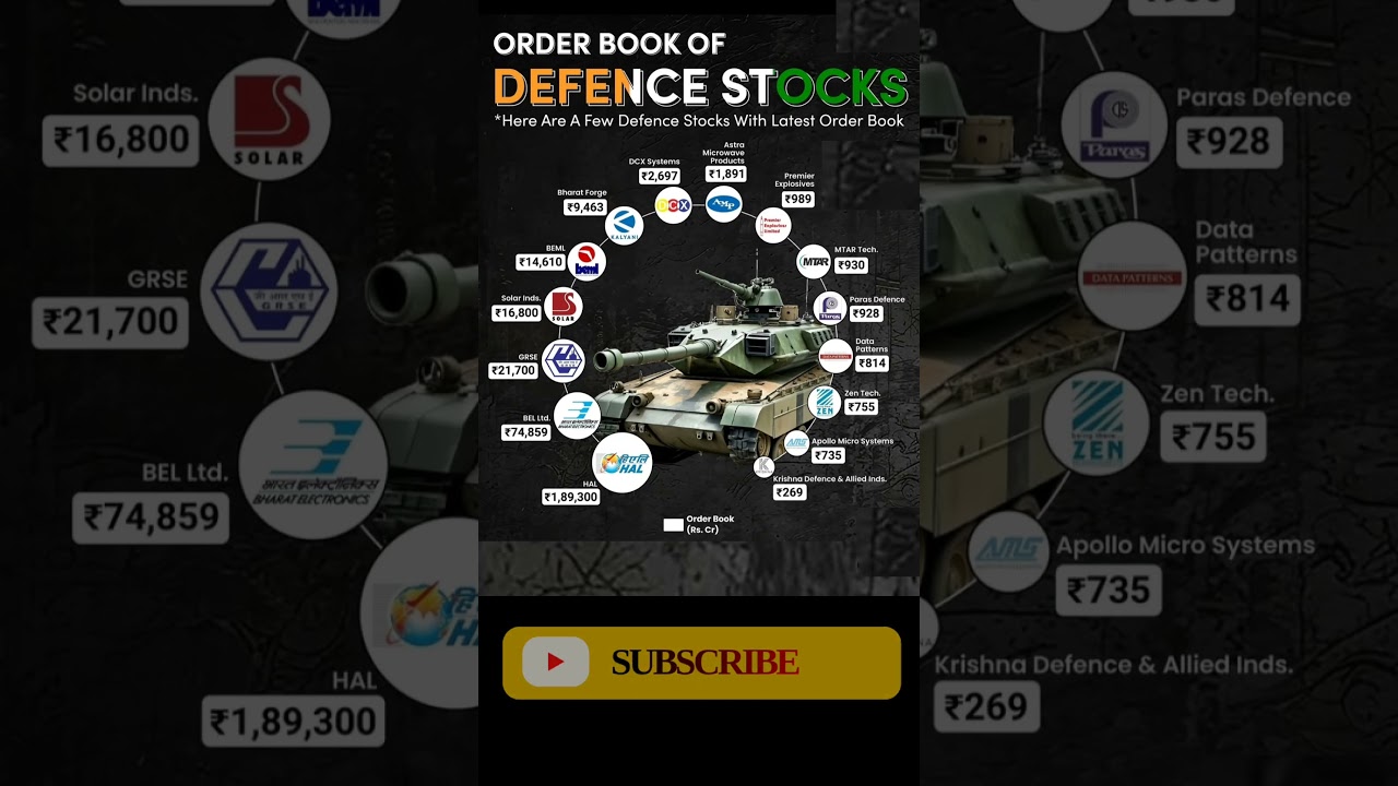 Defence Sector Stocks | Best Defence Stocks In India 🚀🇮🇳