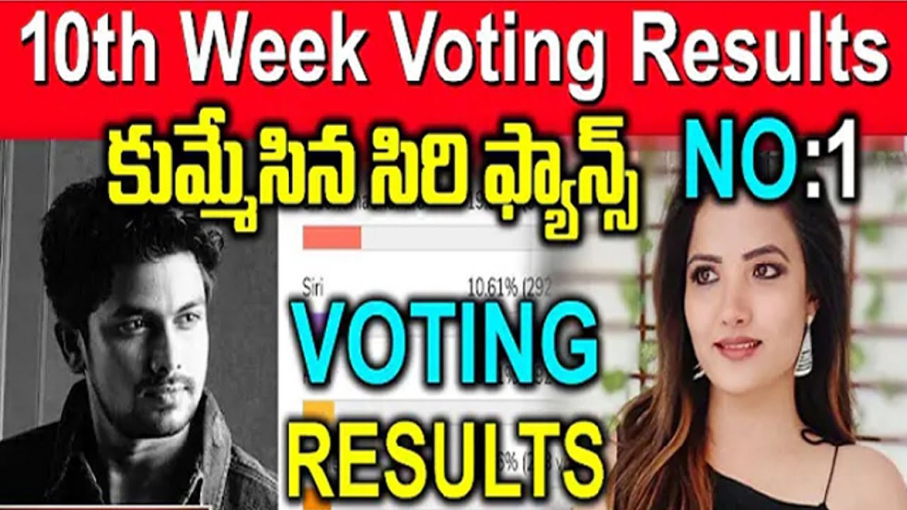 Bigg boss 5 telugu 10th week voting polls results//week 10 voting polls today views