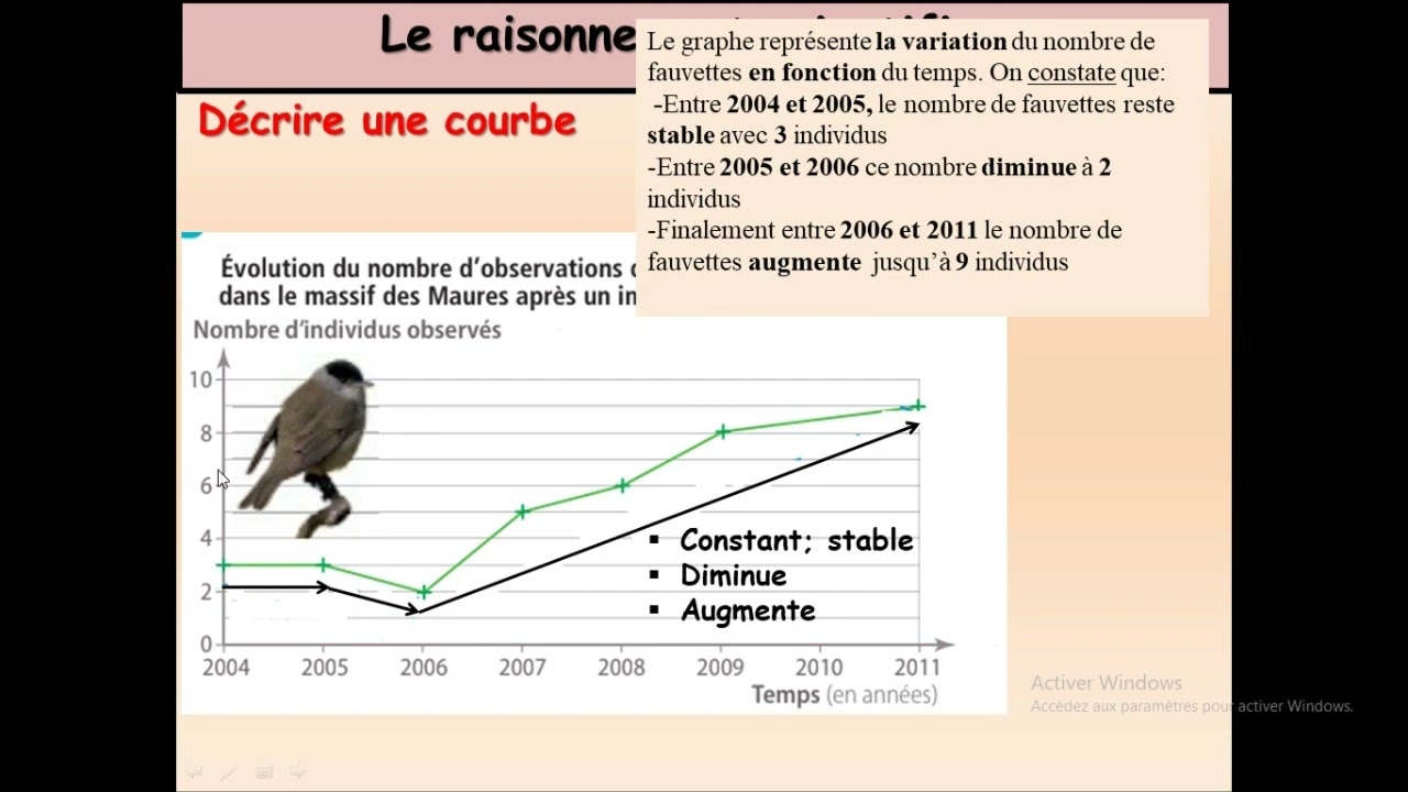 Décrire/Analyser/Interpréter (SVT)👌 كيفية تحليل مبيان