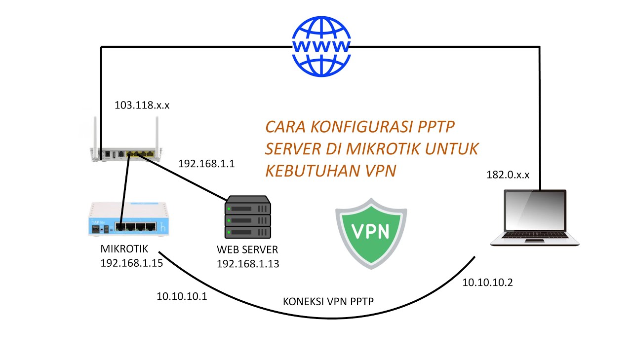 Belajar membuat VPN Server di mikrotik dengan protokol PPTP