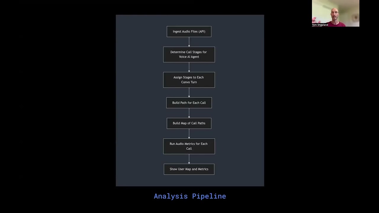 Mixpanel for Voice AI (Canonical AI)