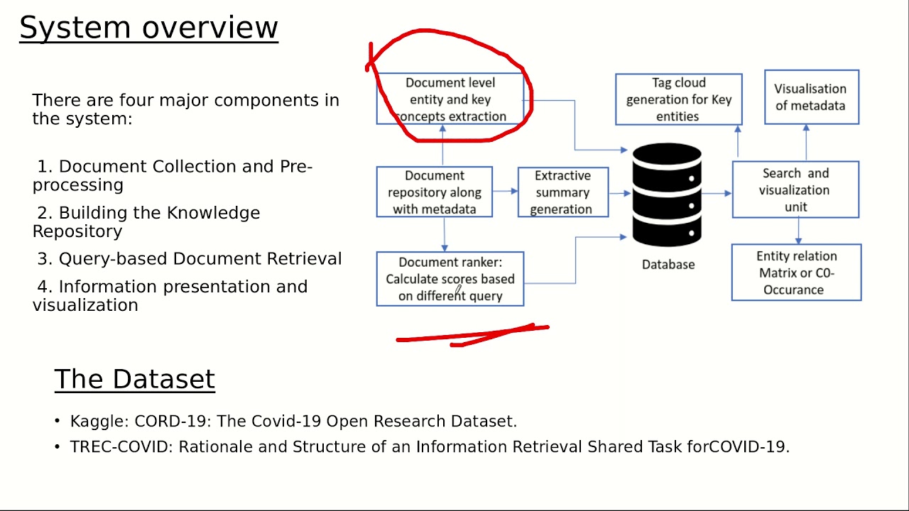 Concept Driven Search and Visualization System for Exploring Scientific Repositories