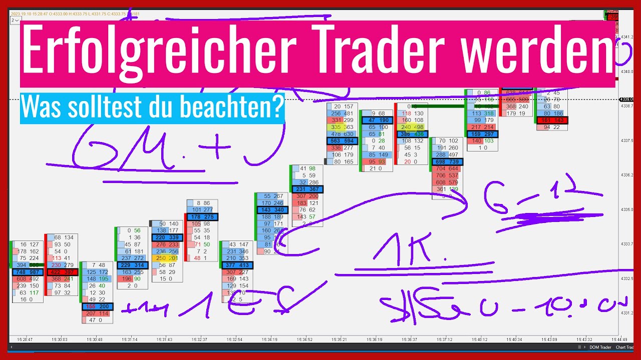 Erfolgreicher Trader werden!