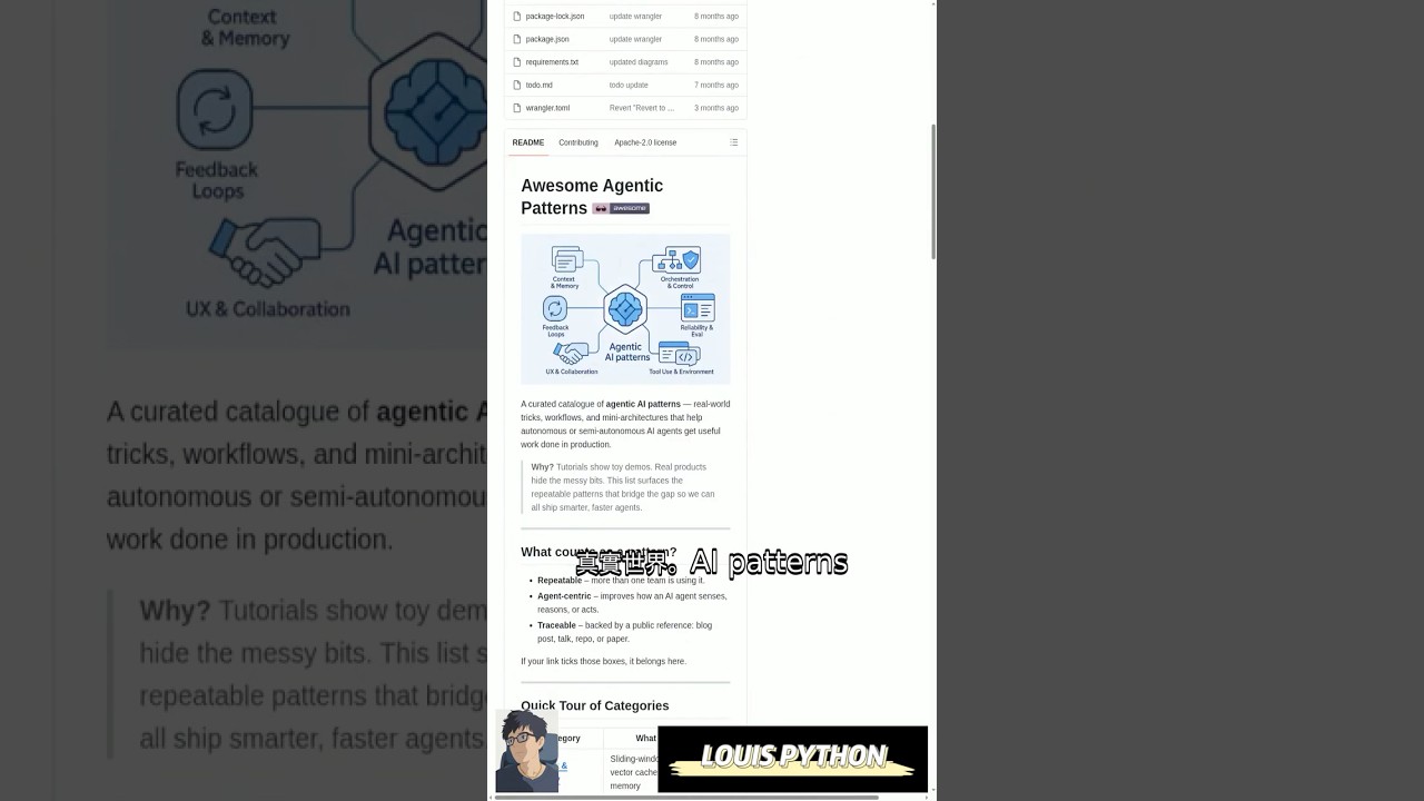 🚀 Python Opportunity: Advanced Agentic RAG for Smarter AI & High-Quality Output