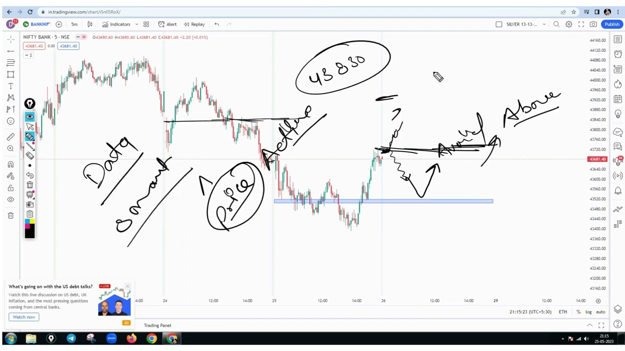 Find Banknifty Level for Intraday  || How To Analyze Banknifty For Maximum Profit || 