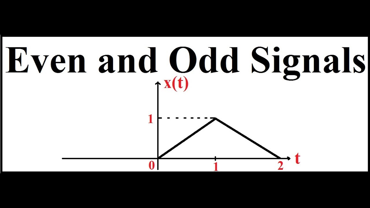Even and Odd Signals | Example 4