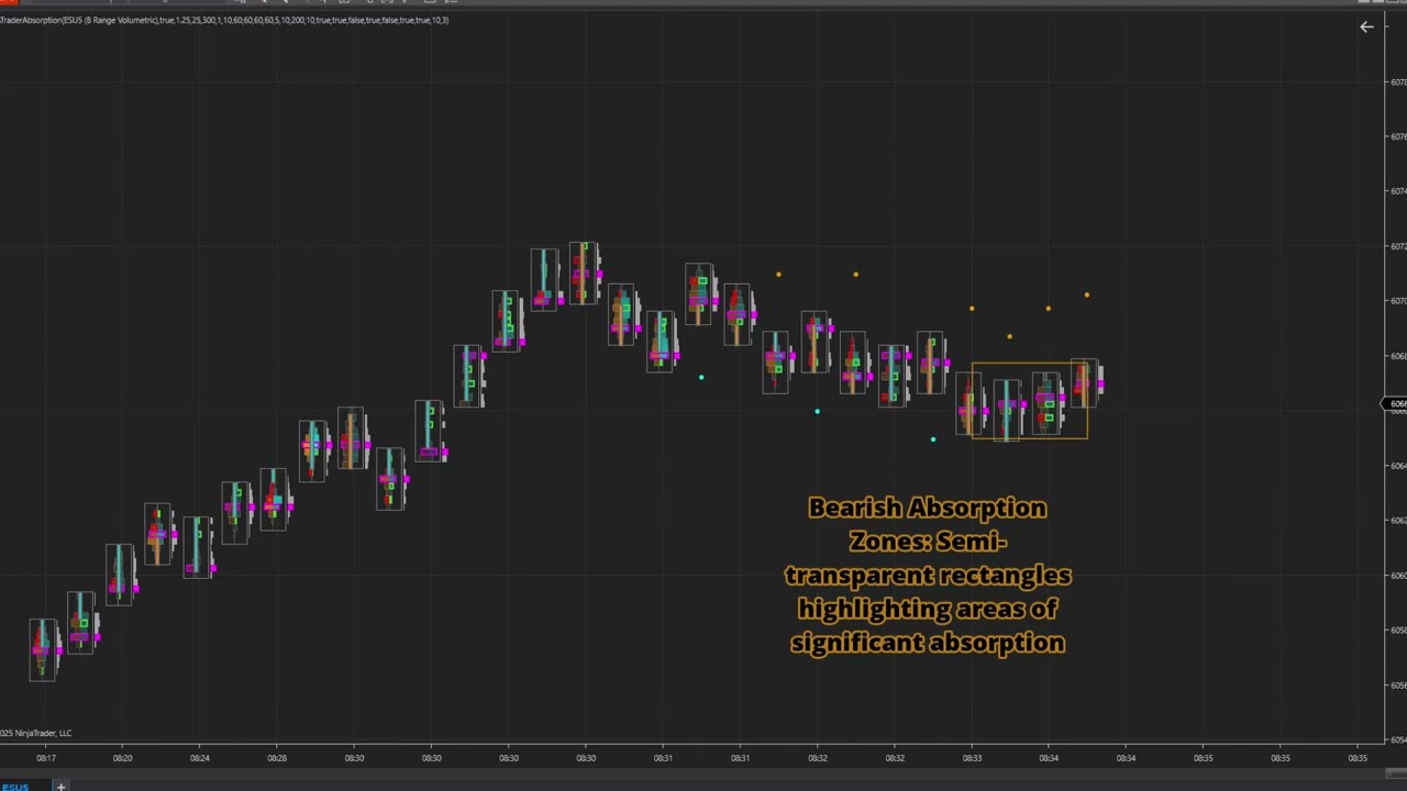 OFATrader Absorption