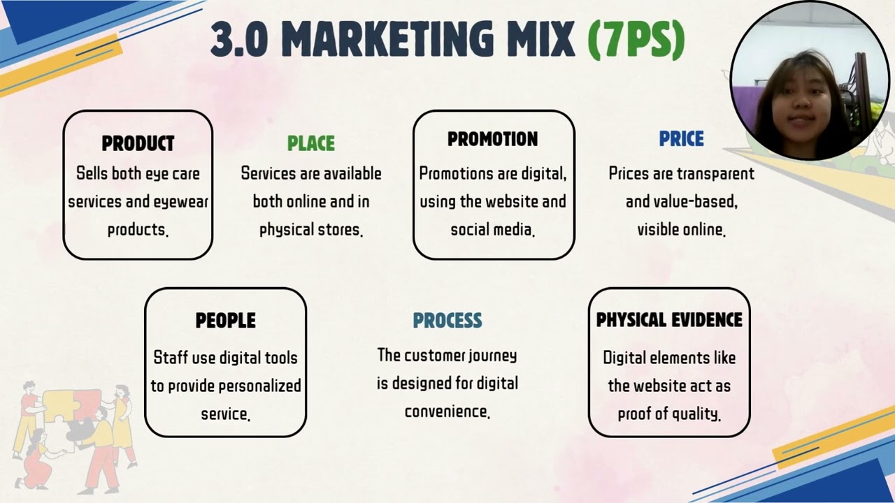 ACM20603 L1 (GROUP 8) Digital Marketing Business Plan