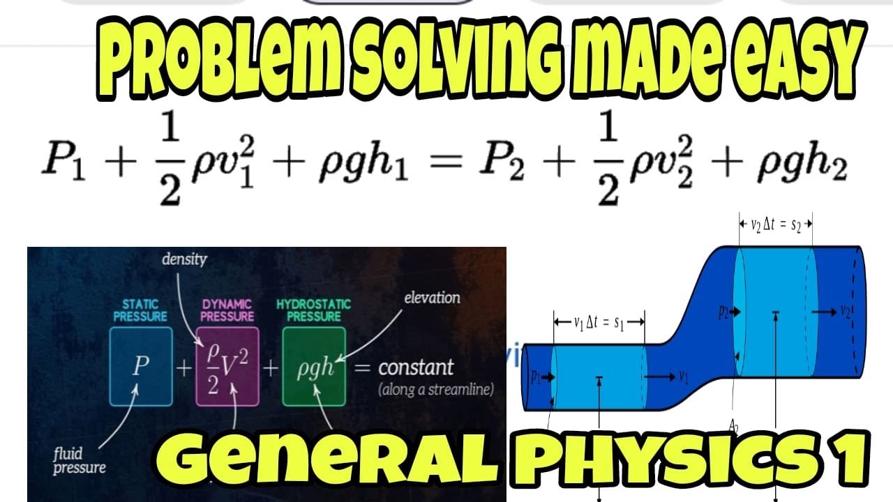 BERNOULLI'S PRINCIPLE | FLUID MECHANICS | GENERAL PHYSICS 1