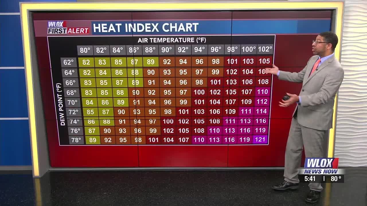 Wesley's Tuesday Heat Index Explainer