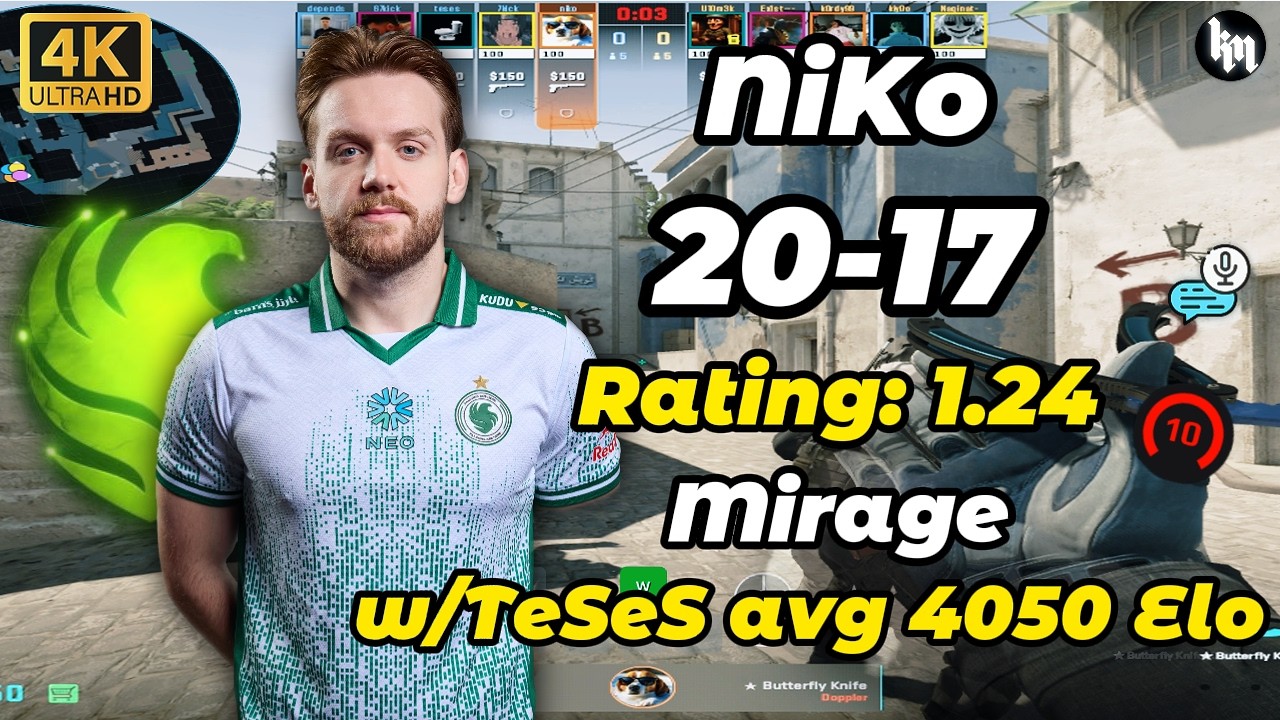 NiKo POV w/TeSeS avg 4050 Elo (Mirage) | Apr 8, 2026 #cs2 #falcons #niko