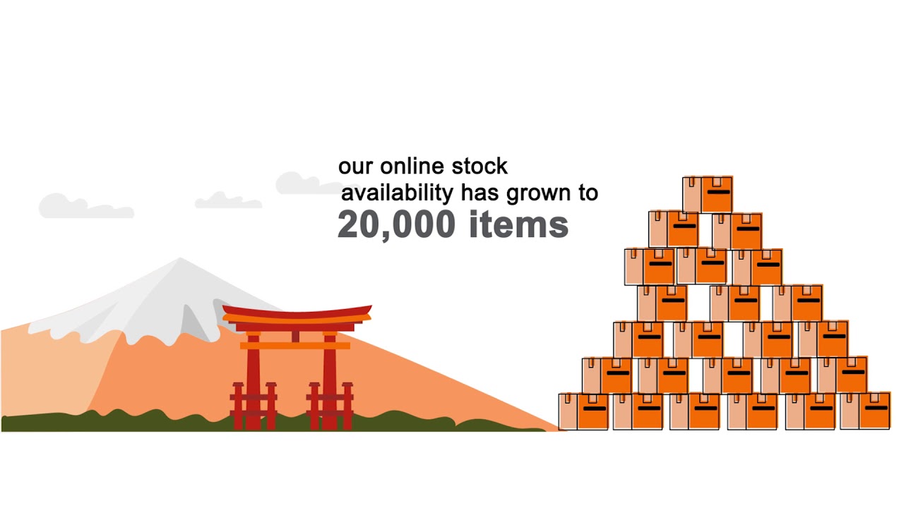 LAPP Asia Pacific Corporate Video