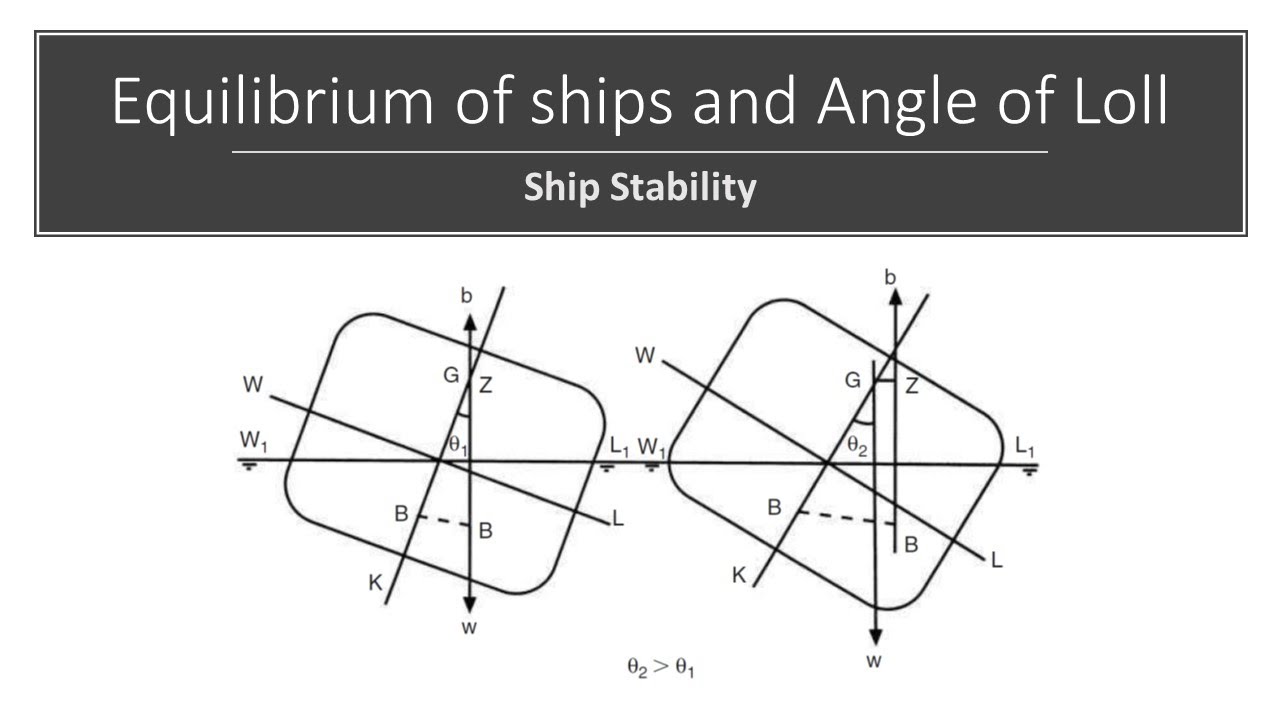 Ship Stability - Equilibrium of ships and Angle of Loll