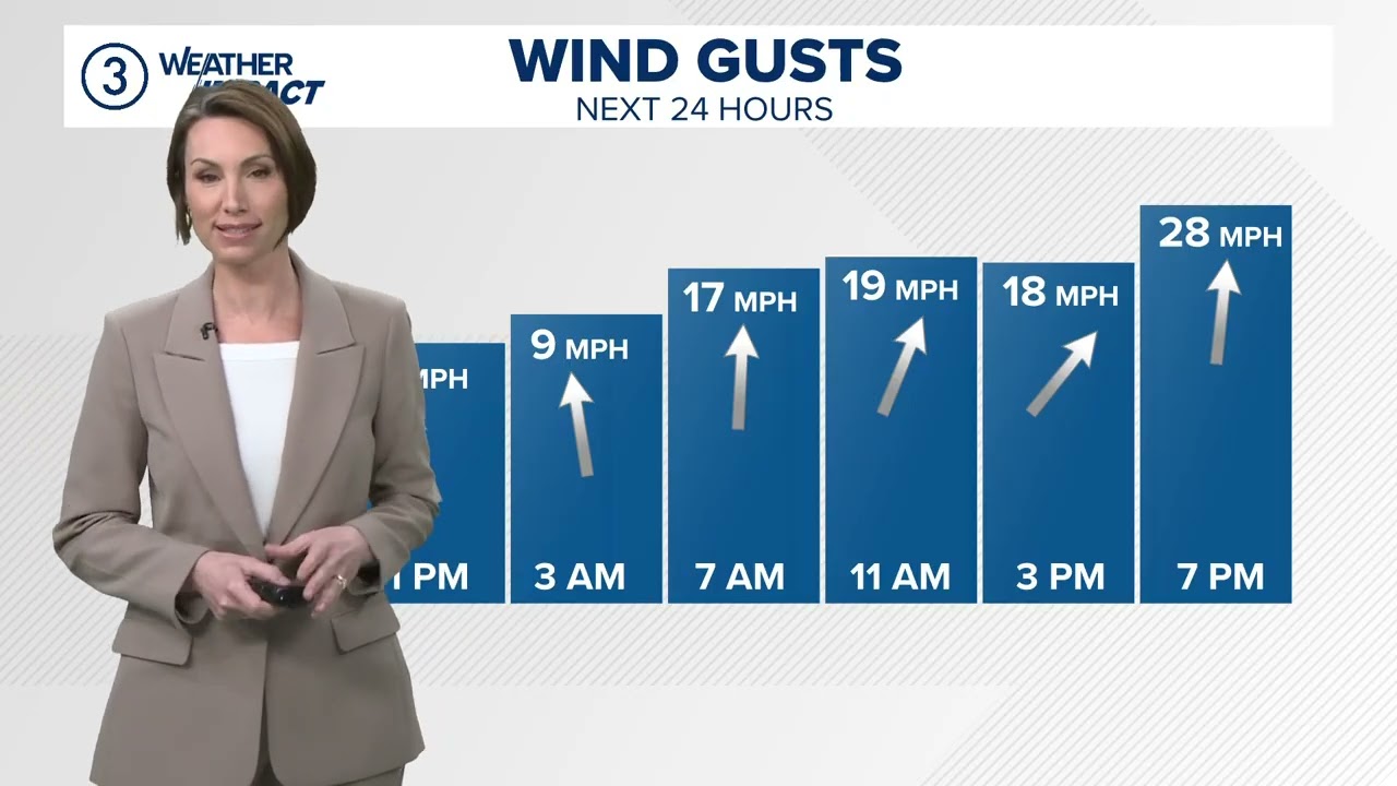 Northeast Ohio weather forecast: Brief spring preview Friday