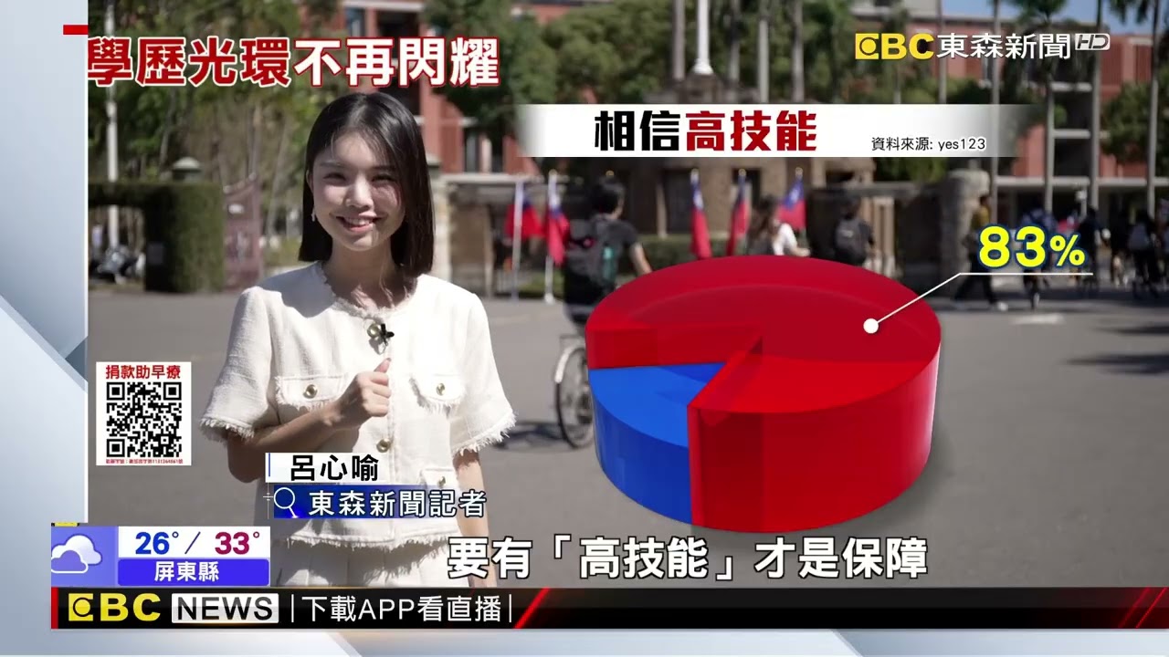 「高失業率近8%」頂大光環頂不住！ 天之驕子新困境@newsebc
