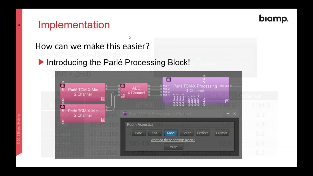Webinar: Advanced Applications with Parle Microphones