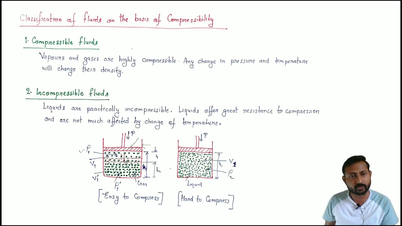 Compressible Fluids and Incompressible Fluids