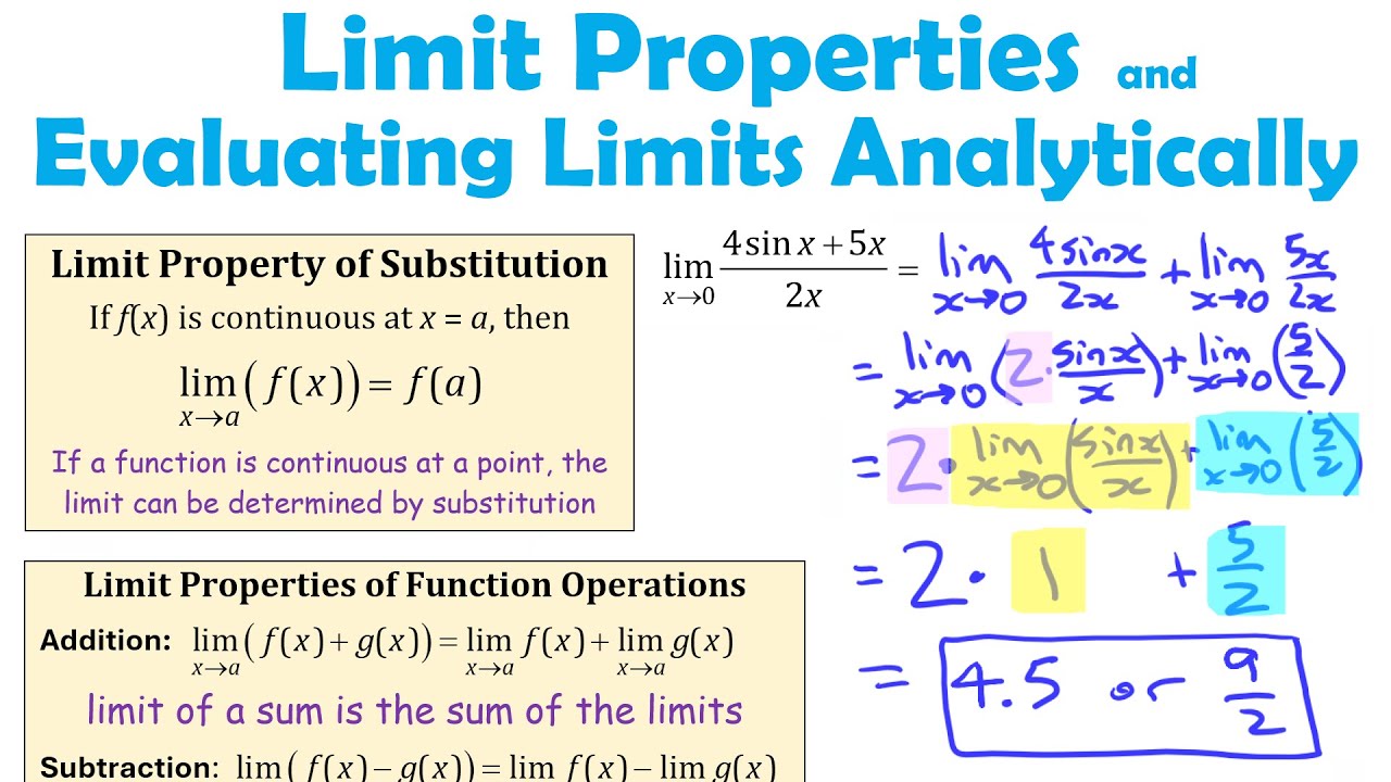 Limit Properties and Evaluating Limits Explained | AP Calculus | The All Around Math Guy