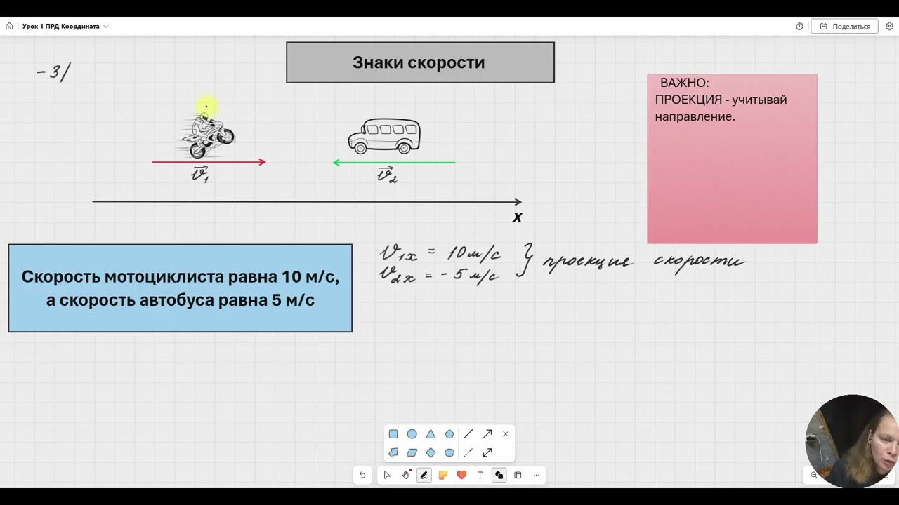 1. Уравнение координаты равномерного прямолинейного движения. Проекции